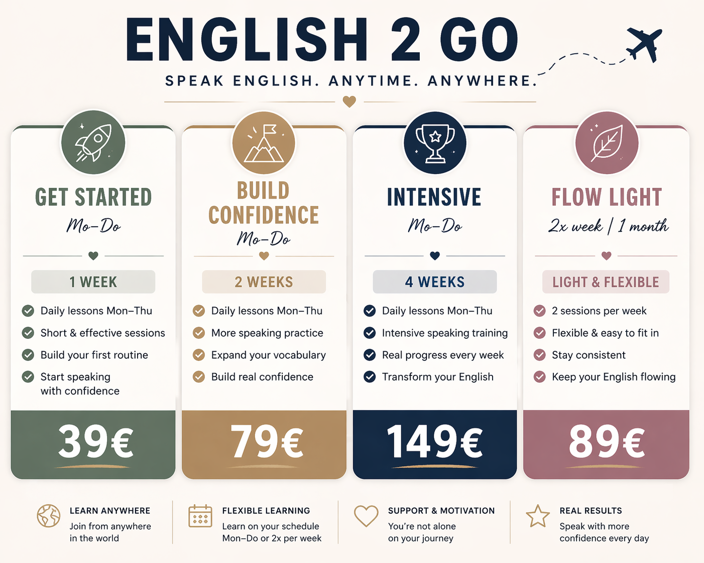 1.1 Englisch Sprach-Coaching to go!